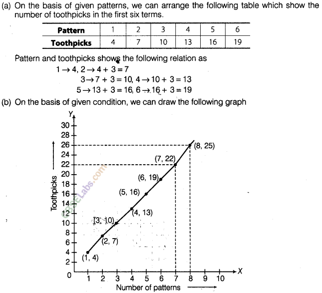 NCERT Exemplar Class 8 Maths Chapter 12 Introduction to Graphs img-65