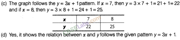 NCERT Exemplar Class 8 Maths Chapter 12 Introduction to Graphs img-66