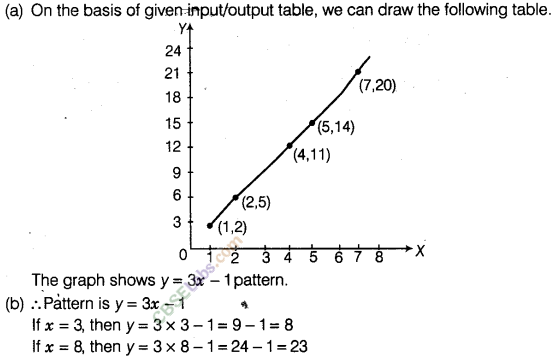 NCERT Exemplar Class 8 Maths Chapter 12 Introduction to Graphs img-68