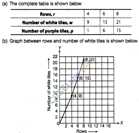 NCERT Exemplar Class 8 Maths Chapter 12 Introduction to Graphs img-79