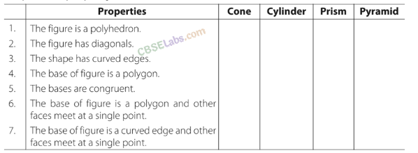 NCERT Exemplar Class 8 Maths Chapter 6 Visualising Solid Shapes img-79