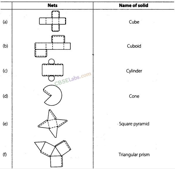 NCERT Exemplar Class 8 Maths Chapter 6 Visualising Solid Shapes img-94