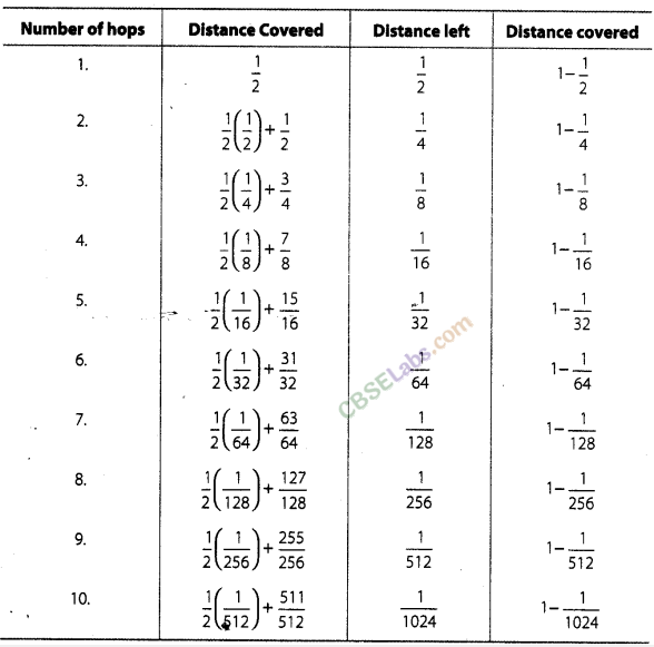 NCERT Exemplar Class 8 Maths Chapter 8 Exponents and Powers img-187