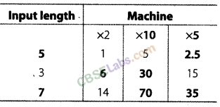 NCERT Exemplar Class 8 Maths Chapter 8 Exponents and Powers img-243