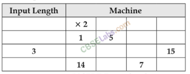 NCERT Exemplar Class 8 Maths Chapter 8 Exponents and Powers img-244