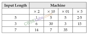 NCERT Exemplar Class 8 Maths Chapter 8 Exponents and Powers img-245