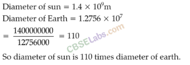 NCERT Exemplar Class 8 Maths Chapter 8 Exponents and Powers img-248