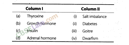NCERT Exemplar Class 8 Science Chapter 10 Reaching the Age of Adolescence img-1