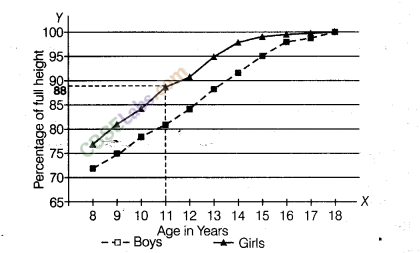 NCERT Exemplar Class 8 Science Chapter 10 Reaching the Age of Adolescence img-10