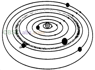NCERT Exemplar Class 8 Science Chapter 17 Stars and the Solars System img-12