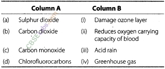 NCERT Exemplar Class 8 Science Chapter 18 Pollution of Air and Water img-1