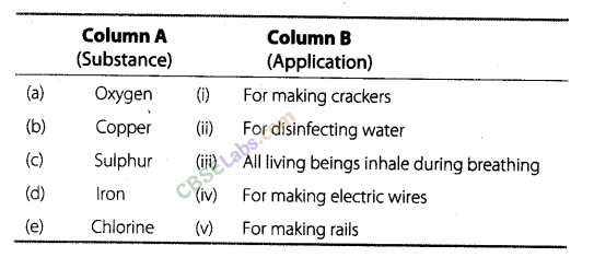 NCERT Exemplar Class 8 Science Chapter 4 Materials Metals and Non-Metals img-3