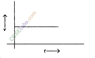 NCERT Exemplar Class 9 Science Chapter 8 Motion img-2