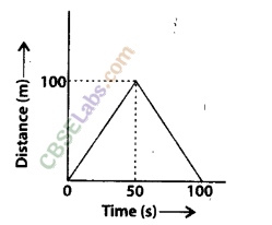 NCERT Exemplar Class 9 Science Chapter 8 Motion img-8