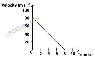 NCERT Exemplar Class 9 Science Chapter 9 Force and Laws of Motion img-1