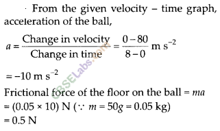 NCERT Exemplar Class 9 Science Chapter 9 Force and Laws of Motion img-2