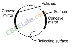 Ray Optics and Optical Instruments Class 12 Notes Chapter 9 img-3