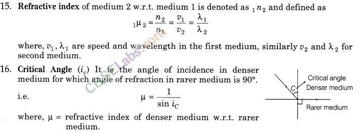 Ray Optics and Optical Instruments Class 12 Notes Chapter 9 img-7