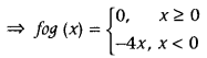 Relations and Functions Class 12 Maths Important Questions Chapter 1 9