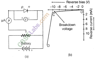 Semiconductor Electronic Material Devices And Simple Circuits Class 12 Notes Class 12 Notes Chapter 14 img-15