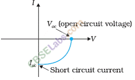 Semiconductor Electronic Material Devices And Simple Circuits Class 12 Notes Class 12 Notes Chapter 14 img-19