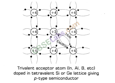 Semiconductor Electronic Material Devices And Simple Circuits Class 12 Notes Class 12 Notes Chapter 14 img-3