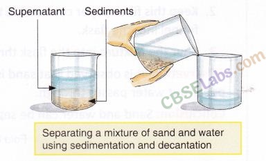 Separation of Substances Class 6 Notes Science Chapter 5 img-6
