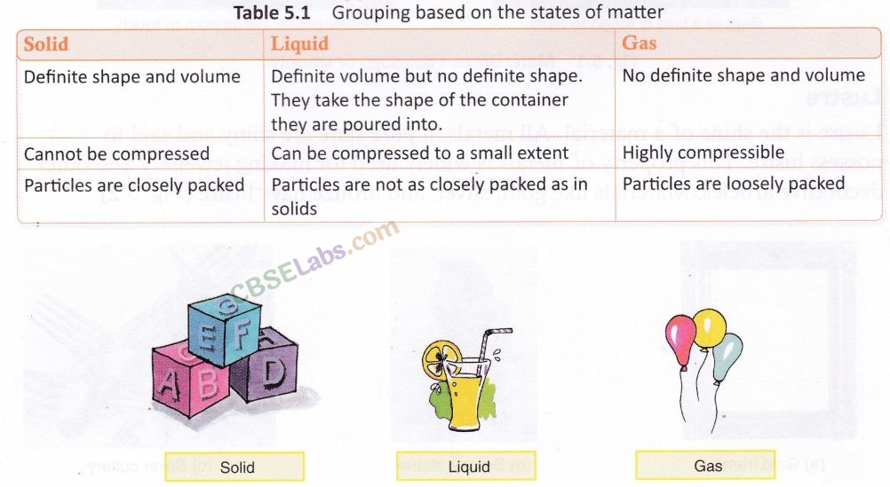 Sorting Materials into Groups Class 6 Notes Science Chapter 4 img-6
