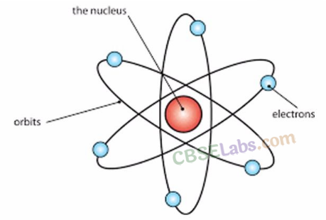 Structure of the Atom Class 9 Notes Science Chapter 4 img-3