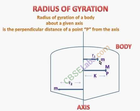 Systems of Particles and Rotational Motion Class 11 Notes Physics Chapter 7 img-10