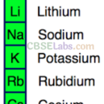 The s-Block Elements Class 11 Notes Chemistry Chapter 10 img-1