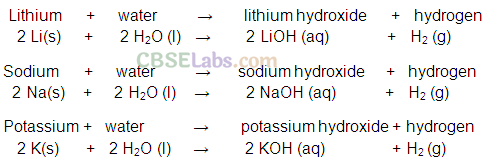 The s-Block Elements Class 11 Notes Chemistry Chapter 10 img-3