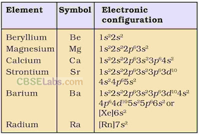 The s-Block Elements Class 11 Notes Chemistry Chapter 10 img-5