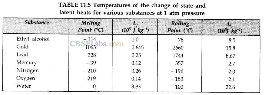 Thermal Properties of Matter Class 11 Notes Physics Chapter 11 img-18