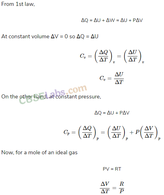 Thermodynamics Class 11 Notes Physics Chapter 12 img-1
