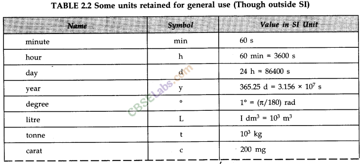 Units and Measurement Class 11 Notes Physics Chapter 2 img-14