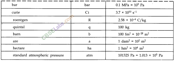 Units and Measurement Class 11 Notes Physics Chapter 2 img-15