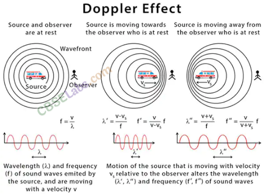 Waves Class 11 Notes Physics Chapter 15 img-11