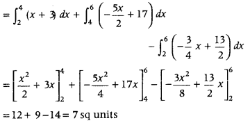 Application of Integrals Class 12 Maths Important Questions Chapter 8 3
