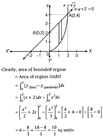 Application of Integrals Class 12 Maths Important Questions Chapter 8 30