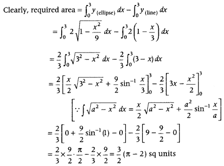 Application of Integrals Class 12 Maths Important Questions Chapter 8 37