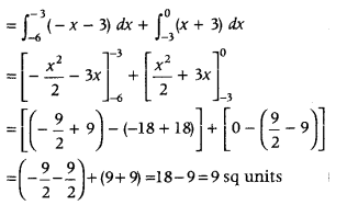 Application of Integrals Class 12 Maths Important Questions Chapter 8 50
