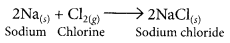 Chemical Reactions and Equations Class 10 Important Questions with Answers Science Chapter 1 Img 4