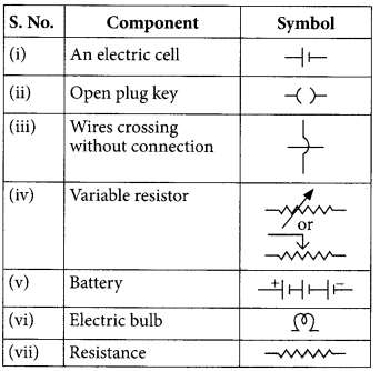 Electricity Class 10 Important Questions with Answers Science Chapter 12 Img 1
