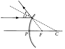 Light Reflection and Refraction Class 10 Important Questions with Answers Science Chapter 10 Img 1