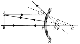 Light Reflection and Refraction Class 10 Important Questions with Answers Science Chapter 10 Img 2