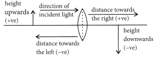 Light Reflection and Refraction Class 10 Important Questions with Answers Science Chapter 10 Img 94