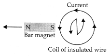 Magnetic Effects of Electric Current Class 10 Important Questions with Answers Science Chapter 13 Img 18