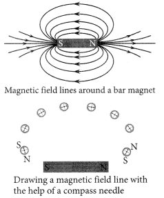 Magnetic Effects of Electric Current Class 10 Important Questions with Answers Science Chapter 13 Img 2