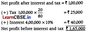 Accounting Ratios Class 12 Important Questions and Answers Accountancy Chapter 10 Img 14